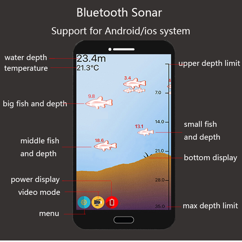 PuPoPan  Wireless Bluetooth Sm - Fishing Equipment English review and price