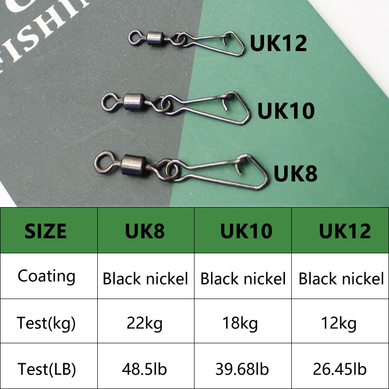Carp Fishing Accessories Feede - Fishing Equipment Carp review and price